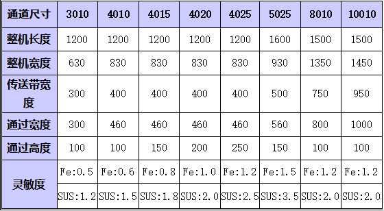 长沙领达电子科技有限公司,长沙连续式喷码设备供应,大字符喷码机图供应,激光喷码机供应